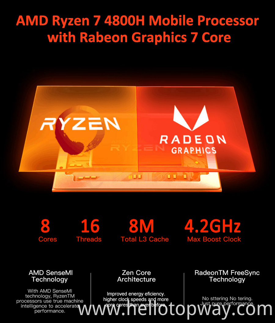 Mini Gaming Pc Build